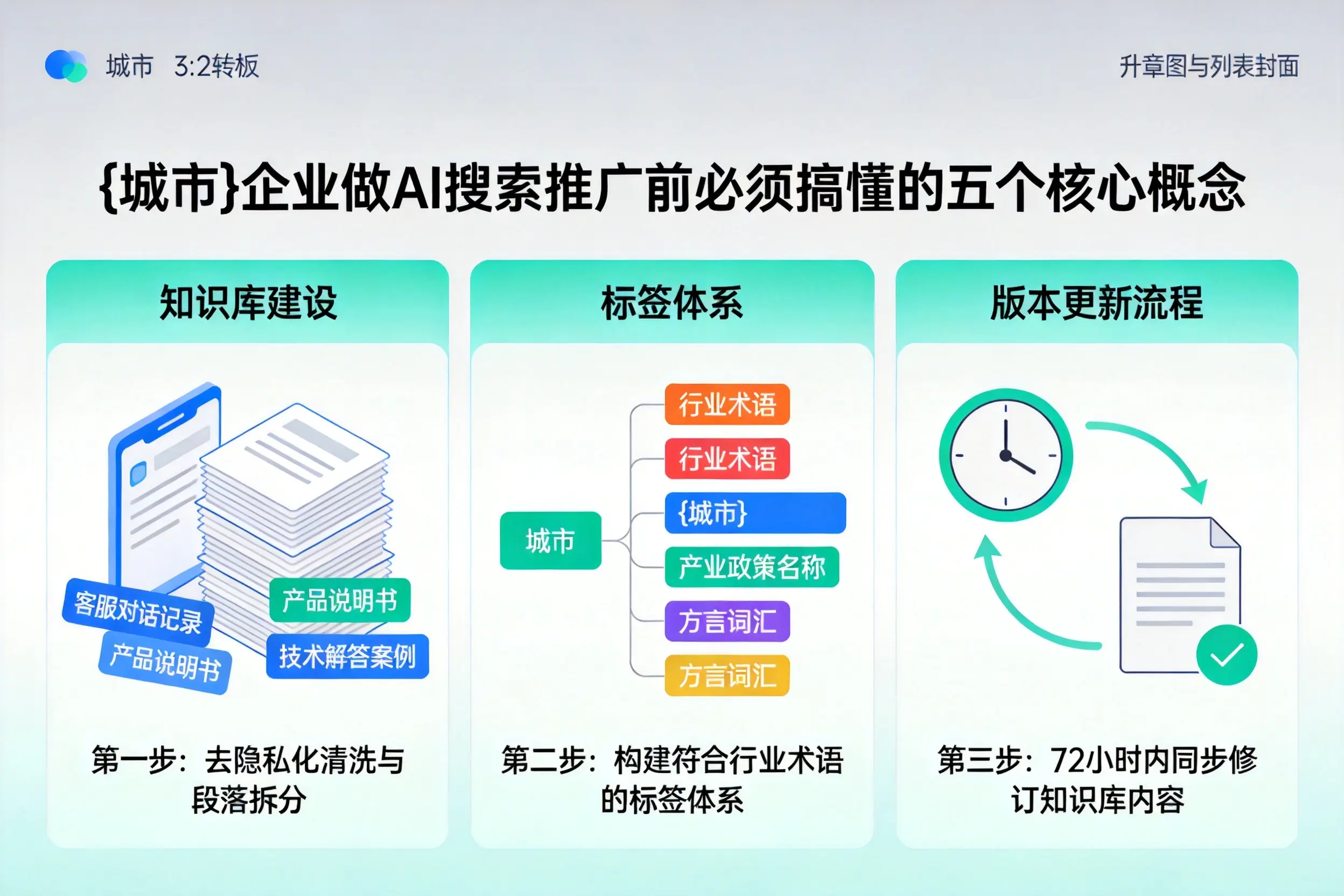 景谷企业做AI搜索推广前必须搞懂的五个核心概念